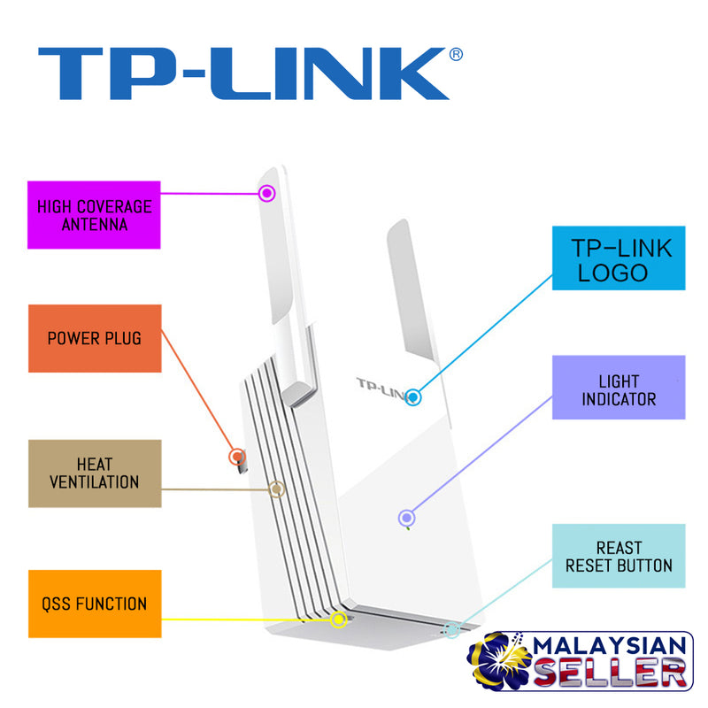 idrop TP LINK - Internet WIFI Coverage Signal Booster Extender Wireless Router