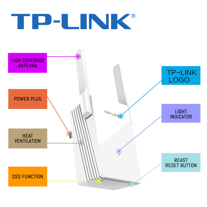 idrop TP LINK - Internet WIFI Coverage Signal Booster Extender Wireless Router